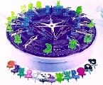 astrology tools