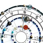 BiWheel Jewelry