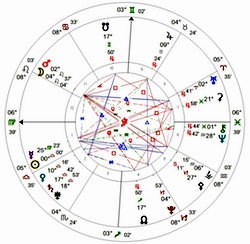 Libra Equinox