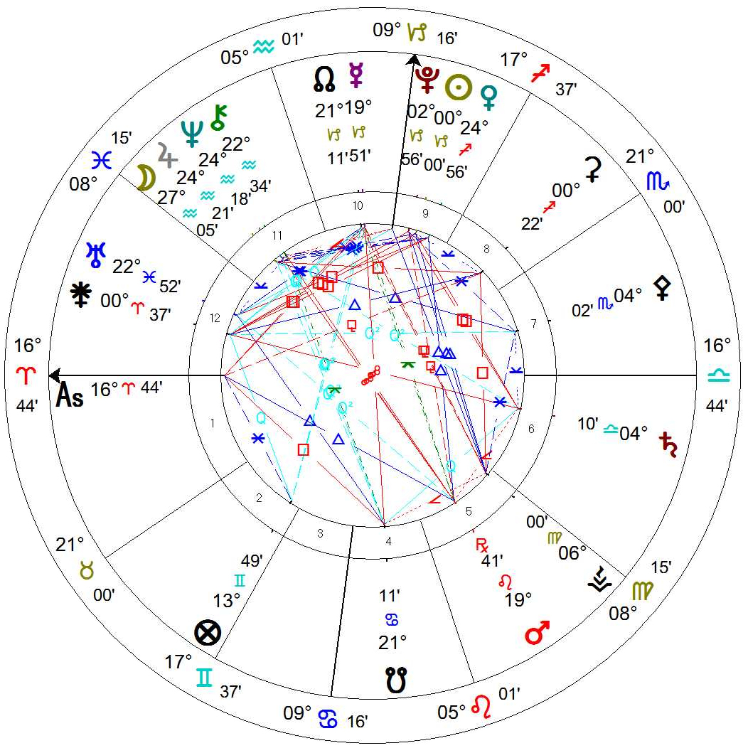 Capricorn Winter Solstice Ingress