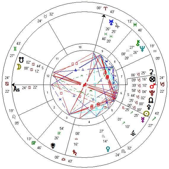 Capricorn solstice