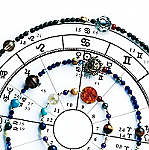 Horoscope Bracelet