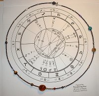 Kepler Signature Design
